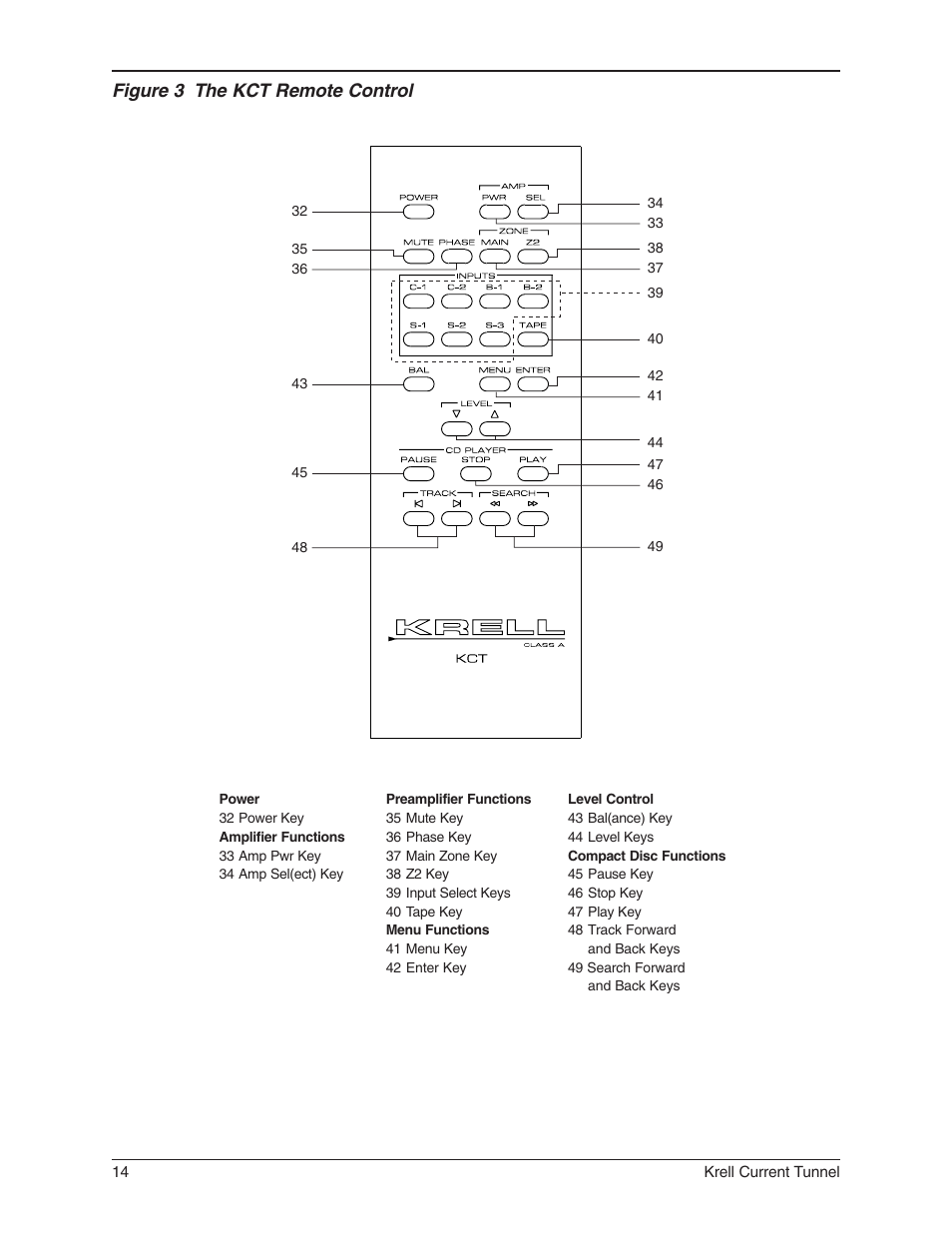 Figure 3 the kct remote control | Krell Industries KCT User Manual | Page 18 / 44
