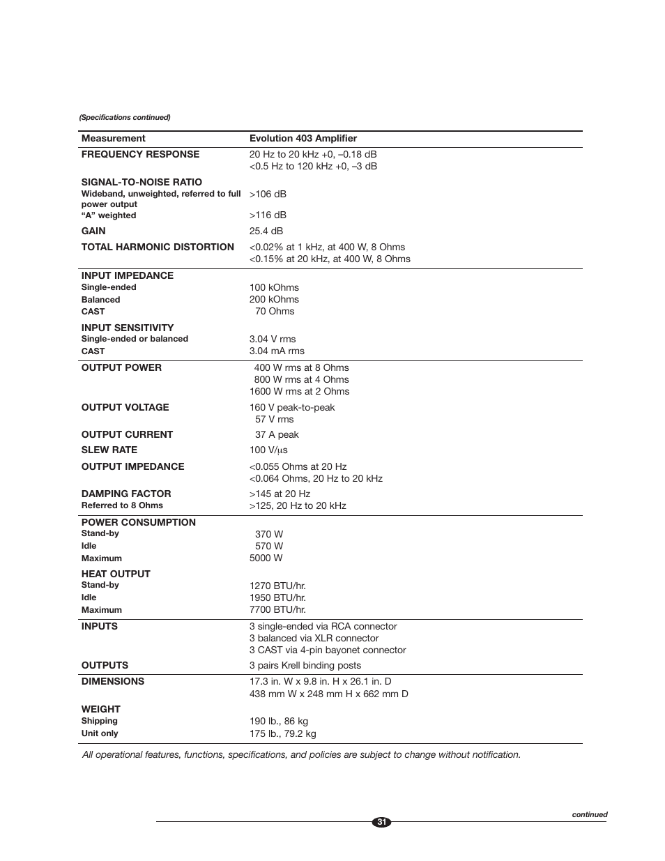 Krell Industries Evolution User Manual | Page 31 / 33