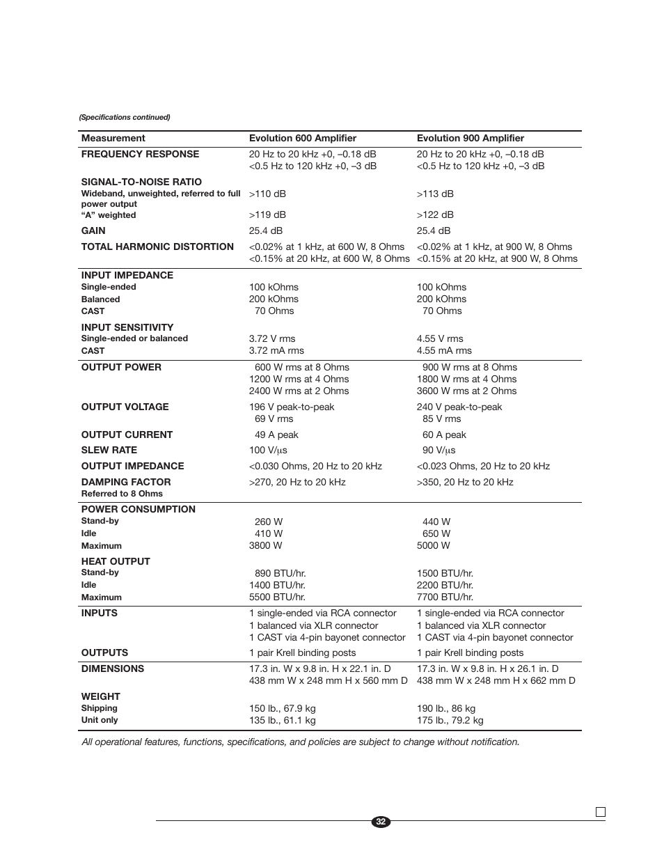 Krell Industries Evolution User Manual | Page 32 / 33