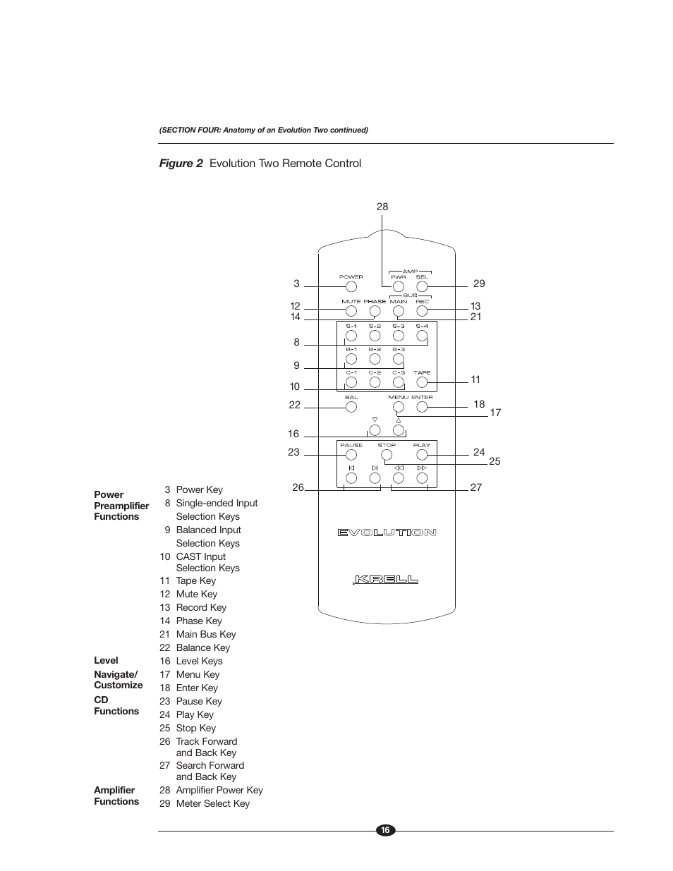 Krell Industries EVOLUTION TWO MONAURAL PREAMPLIFIER User Manual | Page 20 / 60