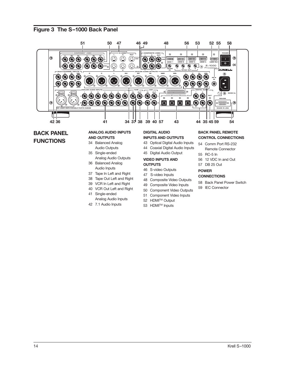 Back panel functions, Output 53 hdmi | Krell Industries S-1000 User Manual | Page 18 / 72
