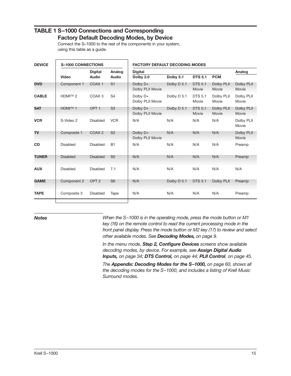 Krell Industries S-1000 User Manual | Page 19 / 72