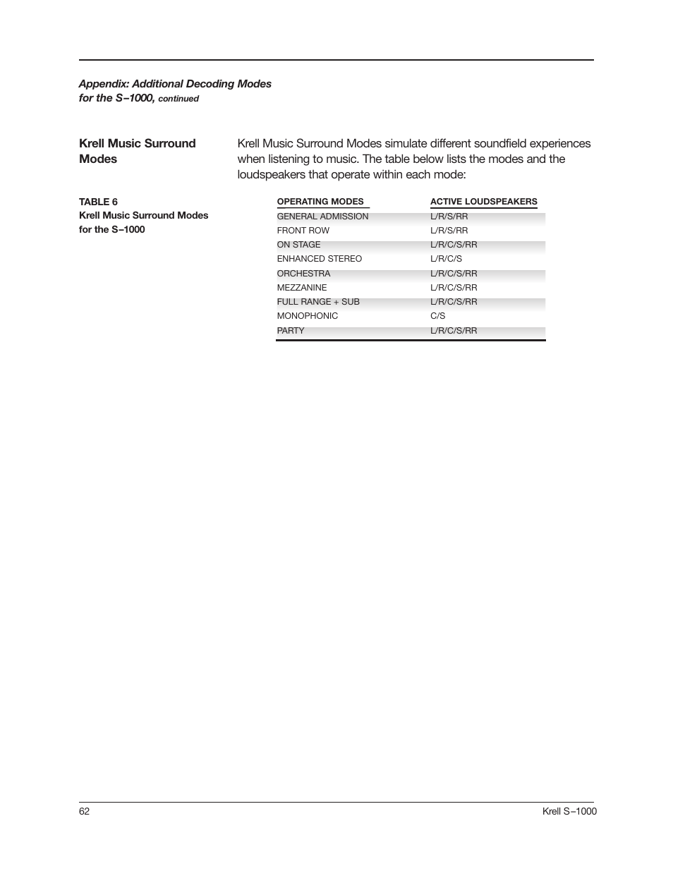 Krell Industries S-1000 User Manual | Page 66 / 72