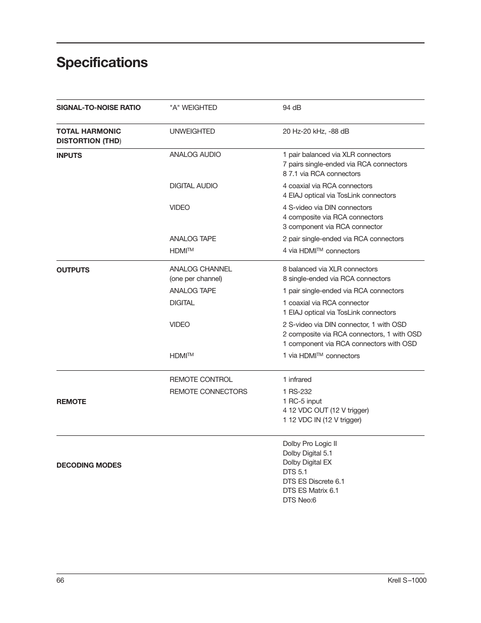 Specifications | Krell Industries S-1000 User Manual | Page 70 / 72