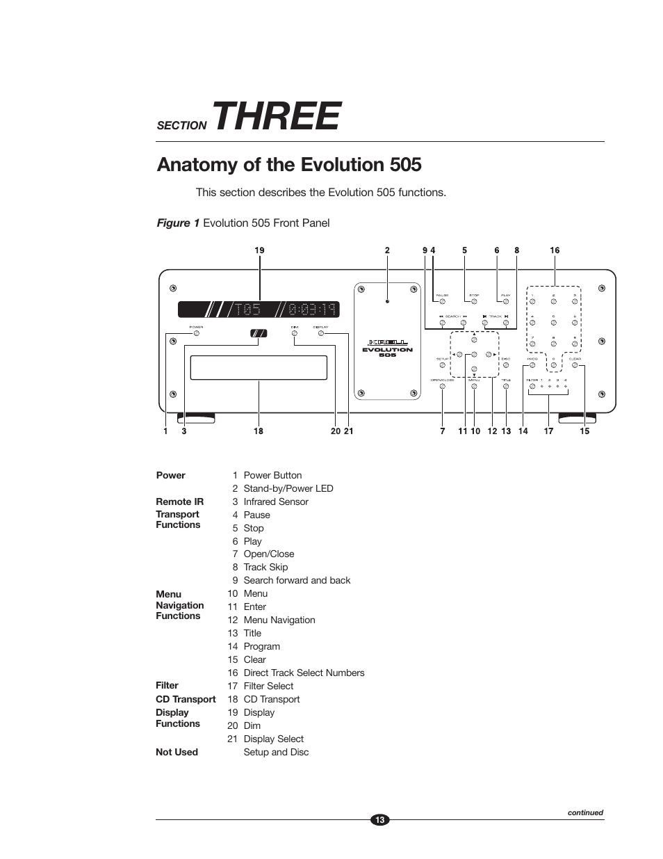 Three, Anatomy of the evolution 505 | Krell Industries Evolution 505 User Manual | Page 13 / 32