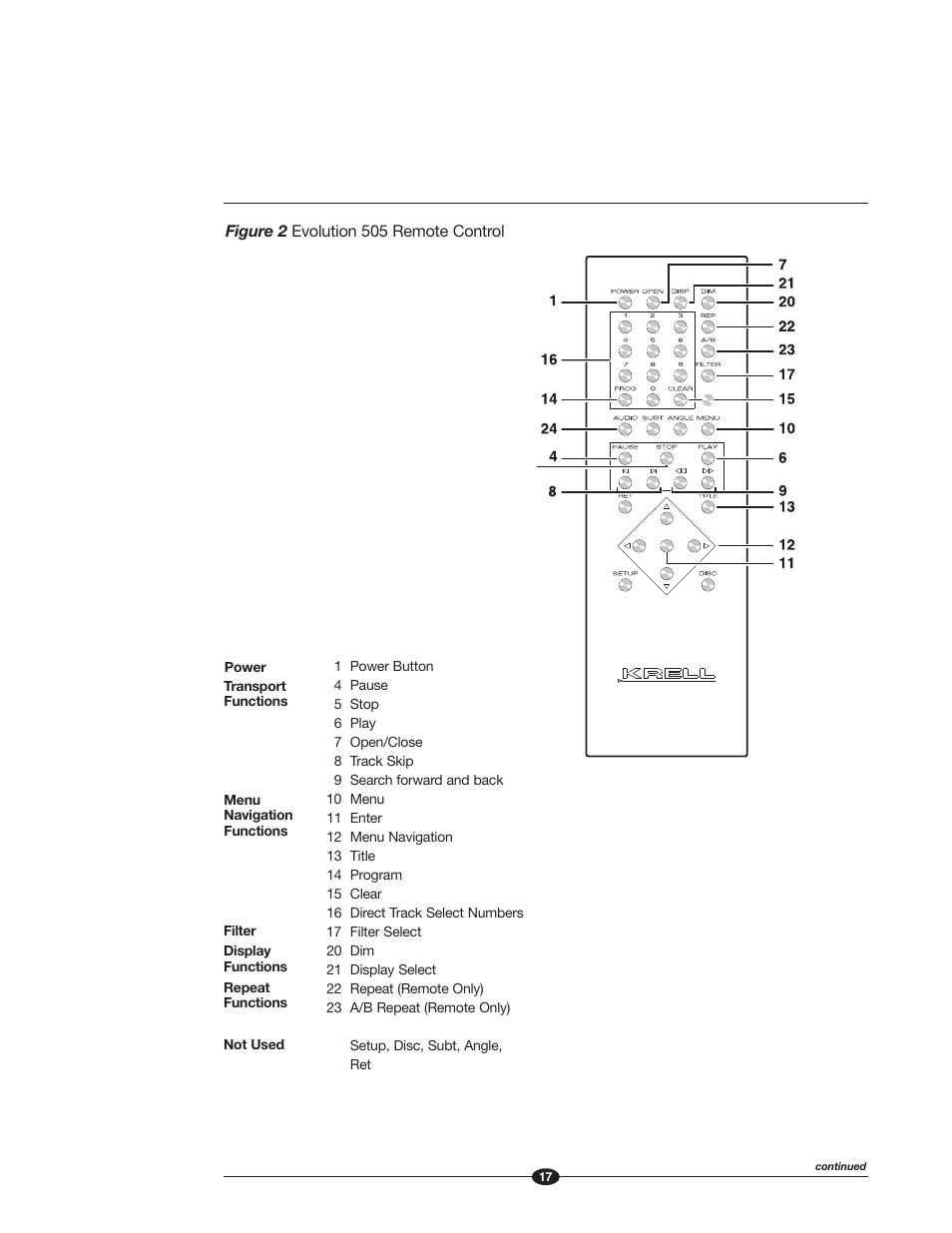 Krell Industries Evolution 505 User Manual | Page 17 / 32