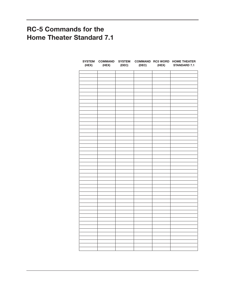 Rc-5 commands for the home theater standard 7.1 | Krell Industries RS-232 User Manual | Page 18 / 20