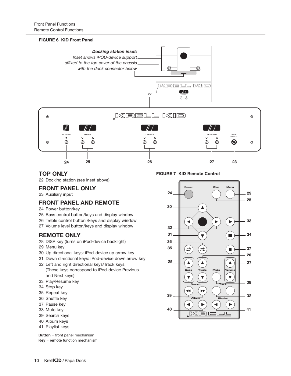 Top only, Front panel only, Front panel and remote | Remote only | Krell Industries Papa Dock iPod Docking Station User Manual | Page 10 / 12