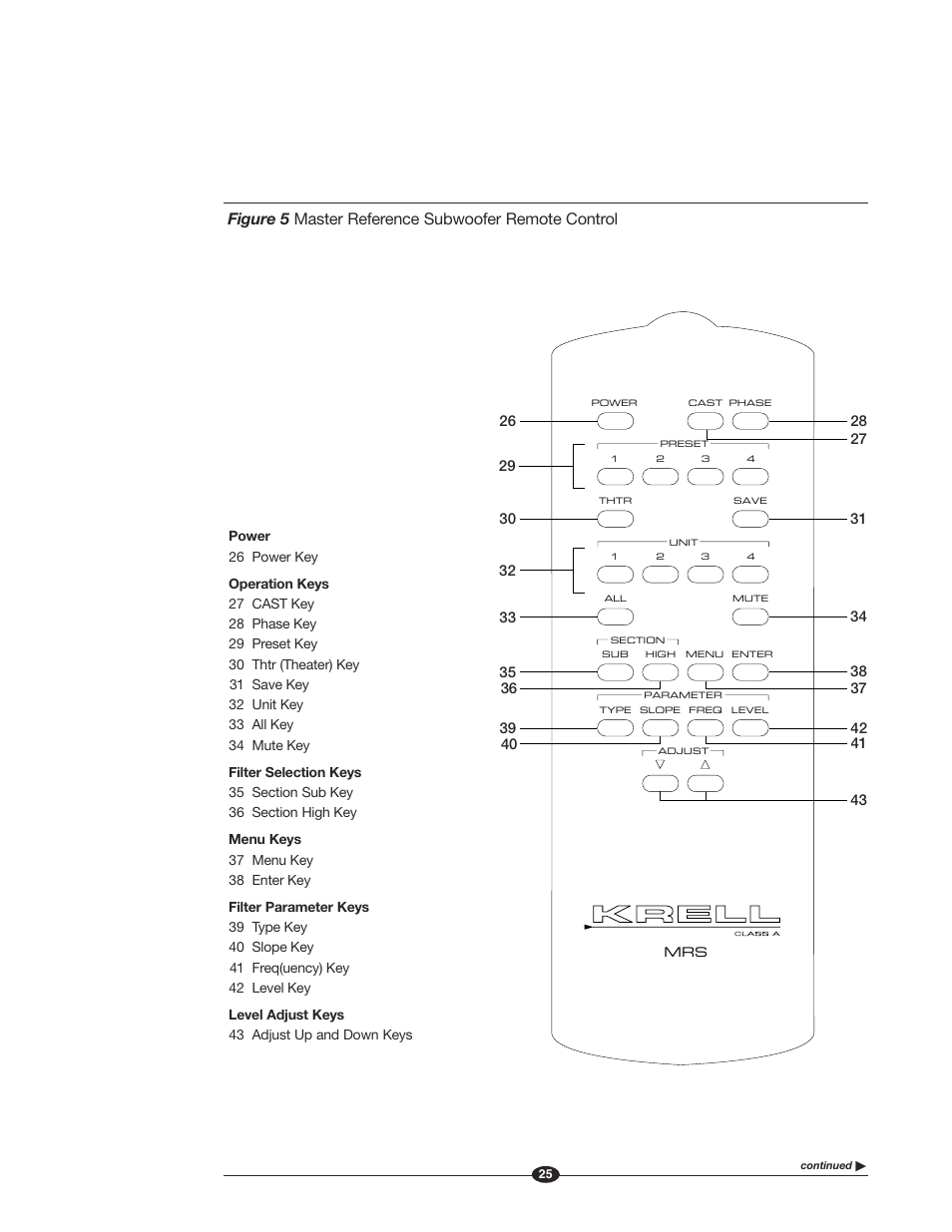 Figure 5 master reference subwoofer remote control | Krell Industries MASTER REFERENCE SUBWOOFER User Manual | Page 31 / 58