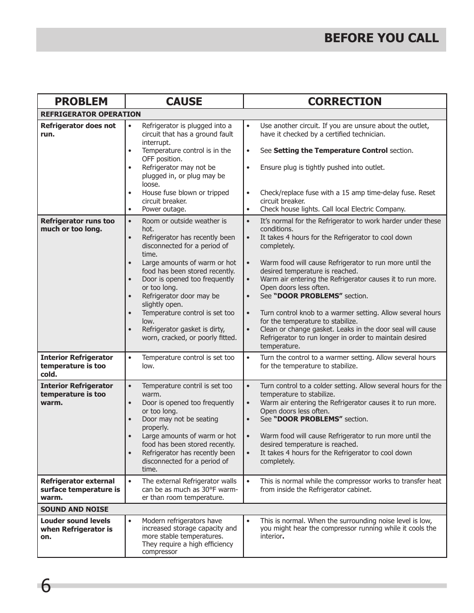 Before you call, Problem cause correction | Keystone Double Door Compact Refridgerator KSTRC312AW User Manual | Page 8 / 9