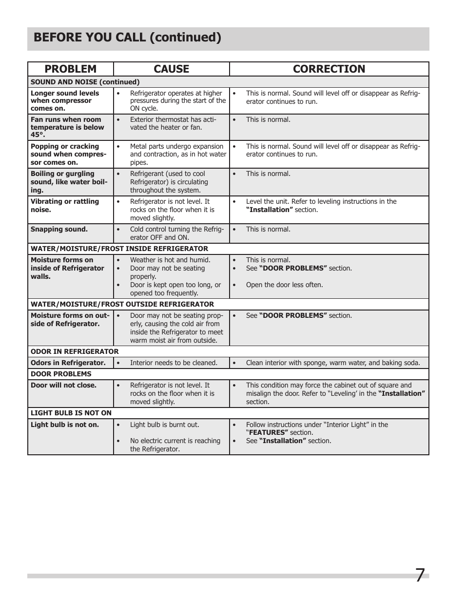 Before you call (continued), Problem cause correction | Keystone Double Door Compact Refridgerator KSTRC312AW User Manual | Page 9 / 9