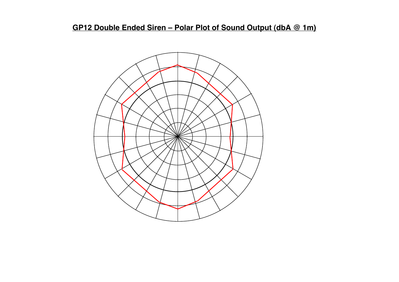 Klaxon GP12 User Manual | Page 4 / 4