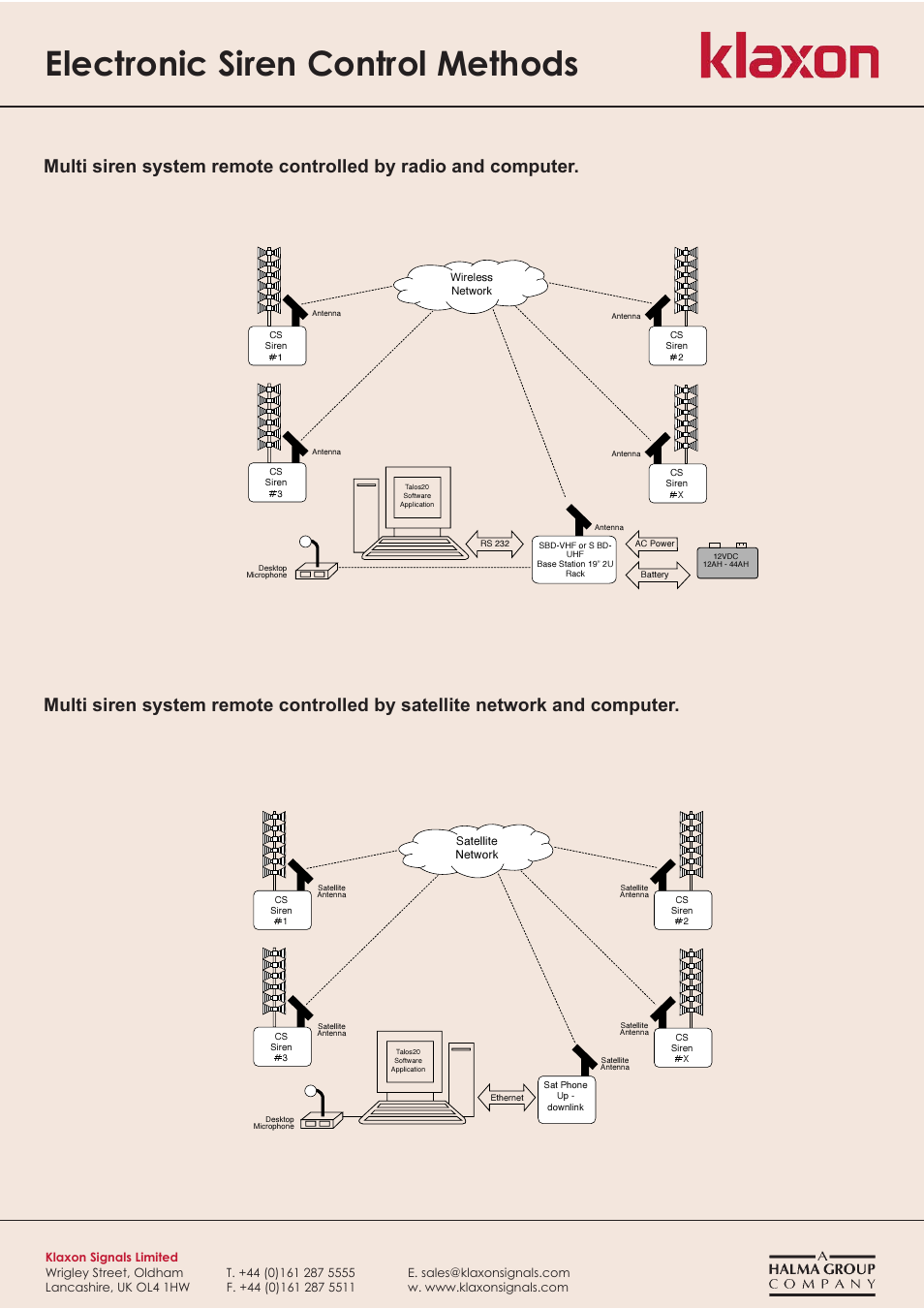 Electronic siren control methods | Klaxon CMC4 MMI User Manual | Page 6 / 6