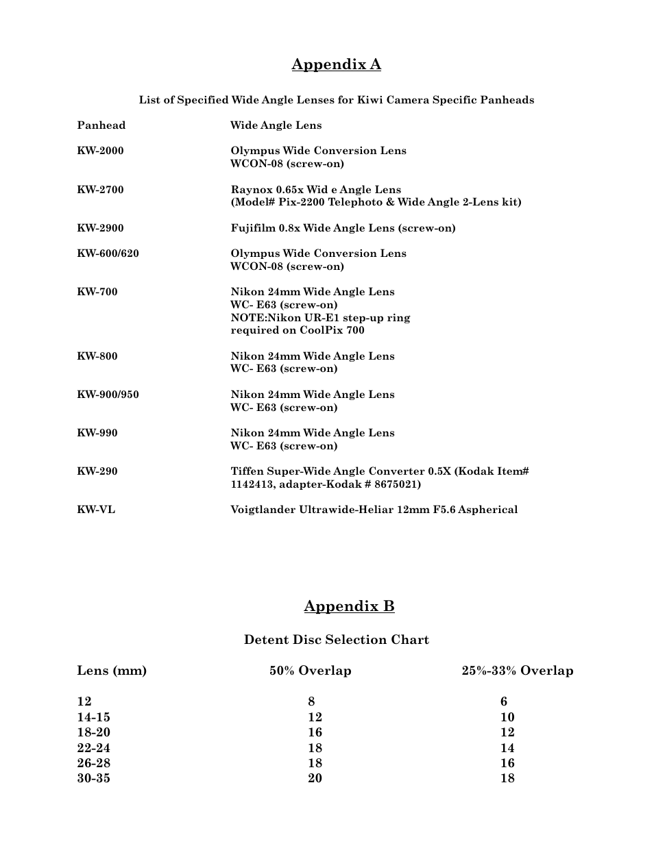 Appendix a appendix b | Kaidan KiWi Digital Camera Tripod User Manual | Page 13 / 21