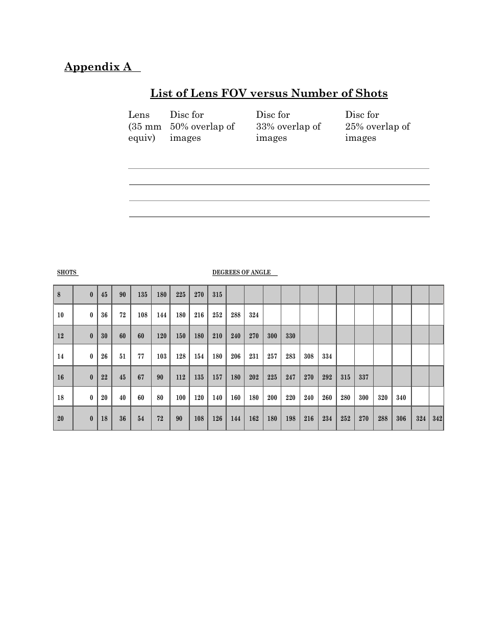 Appendix a list of lens fov versus number of shots | Kaidan KiWi+ User Manual | Page 17 / 18