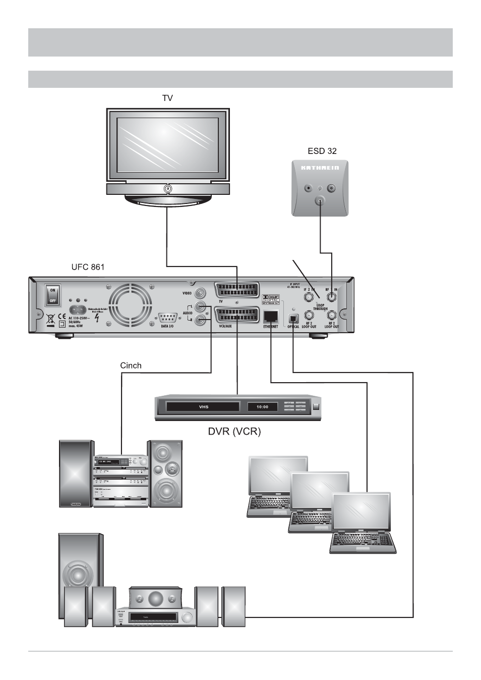 Technical appendix, Connection examples | Kathrein UFC 861si User Manual | Page 114 / 128