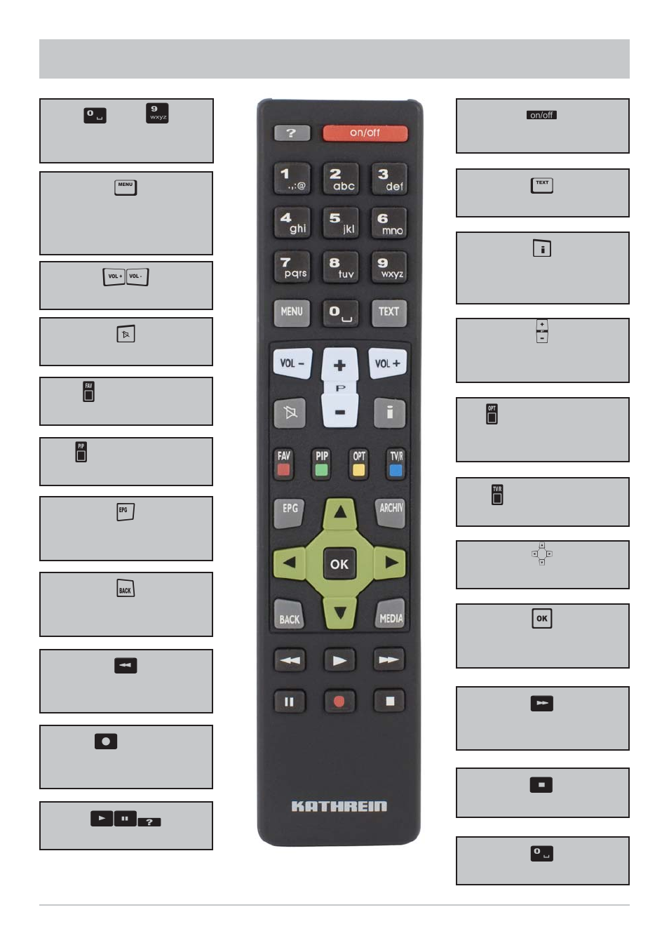 Remote control | Kathrein DVB Cable Receiver UFC 662sw User Manual | Page 14 / 60