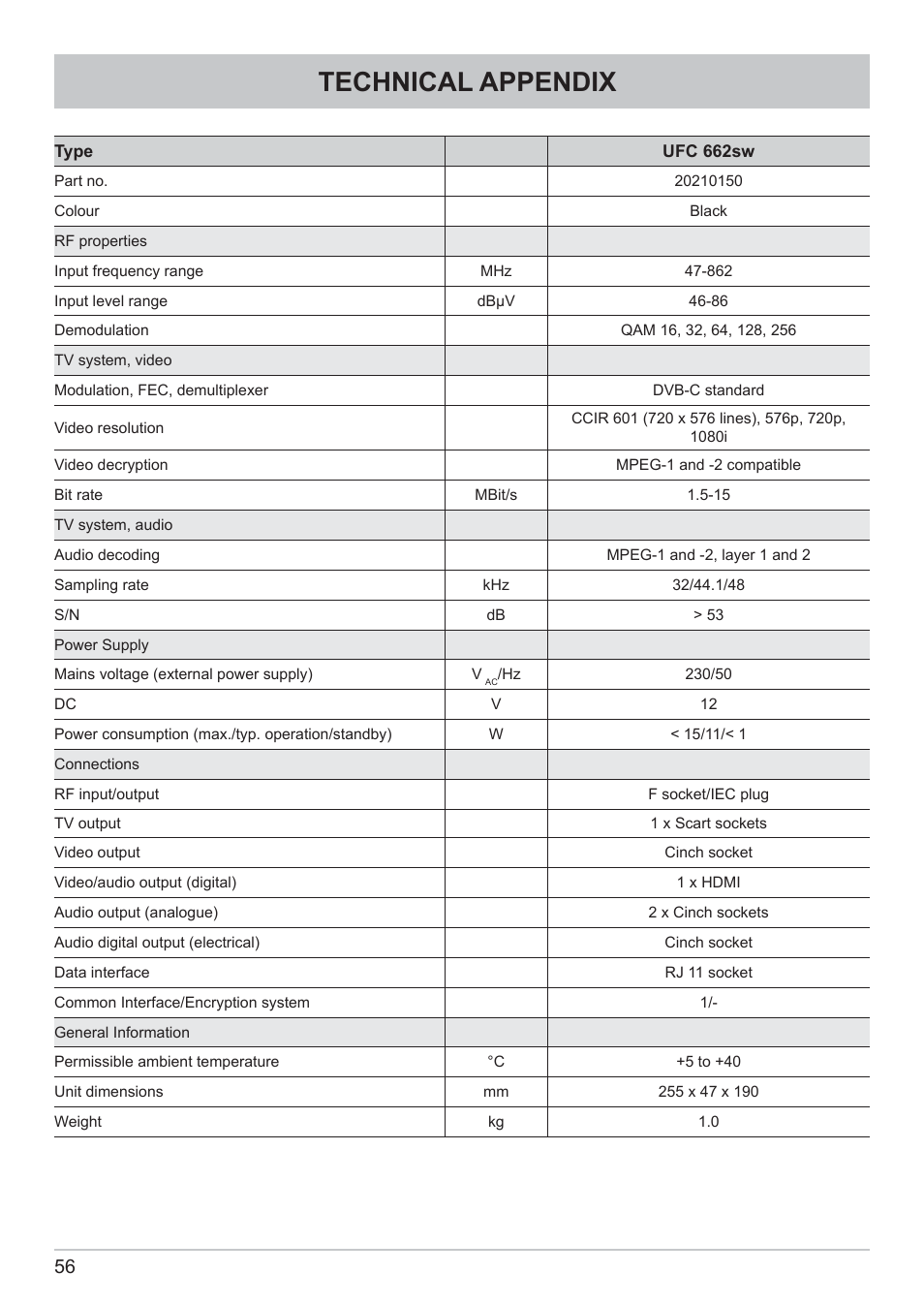 Technical appendix | Kathrein DVB Cable Receiver UFC 662sw User Manual | Page 56 / 60