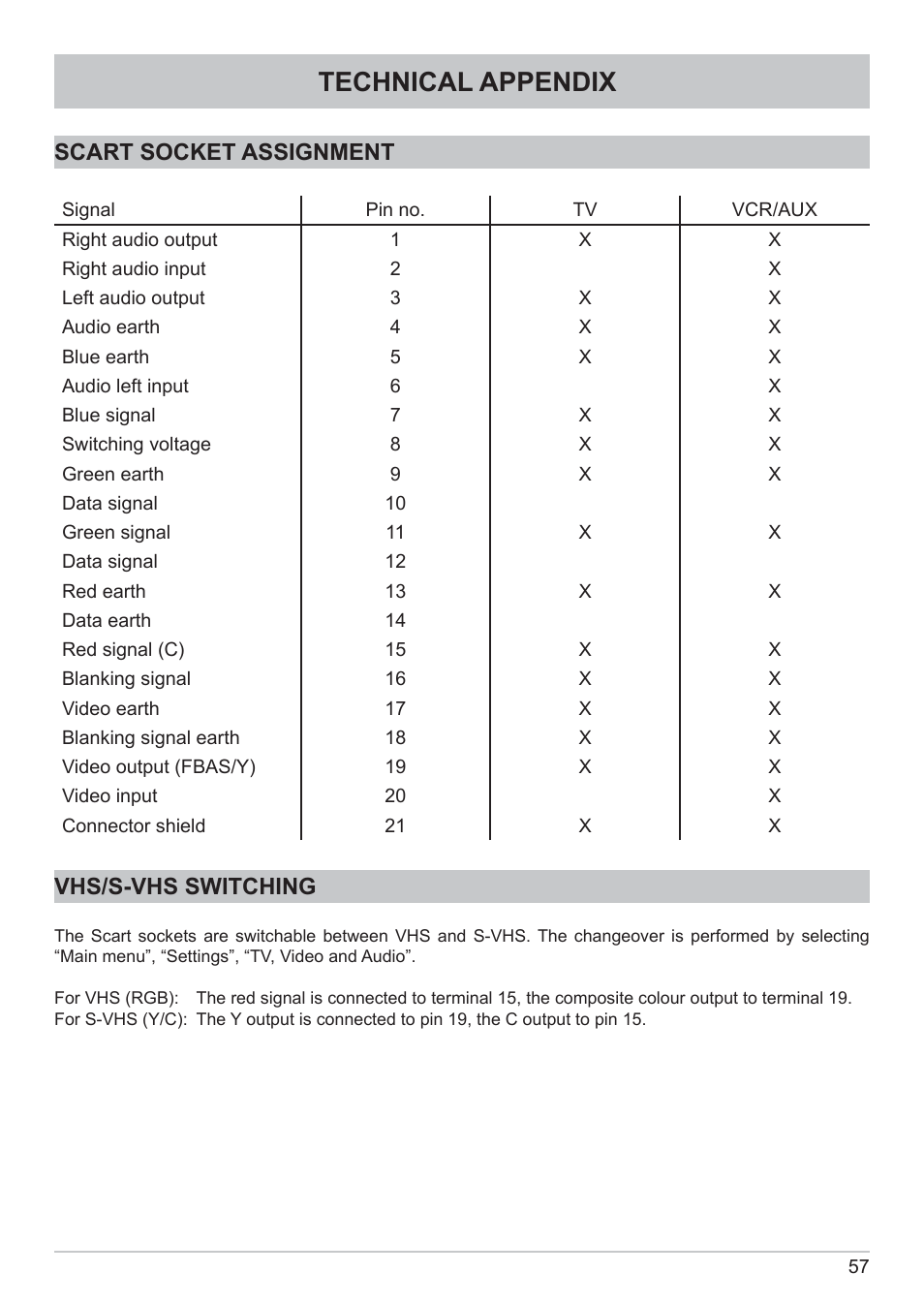 Technical appendix, Scart socket assignment vhs/s-vhs switching | Kathrein DVB Cable Receiver UFC 662sw User Manual | Page 57 / 60