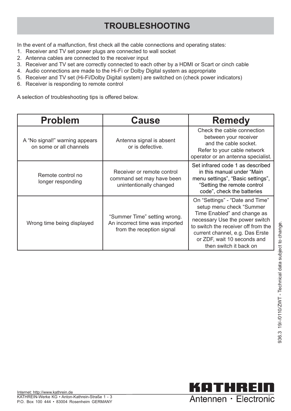 Troubleshooting, Problem cause remedy | Kathrein DVB Cable Receiver UFC 662sw User Manual | Page 60 / 60