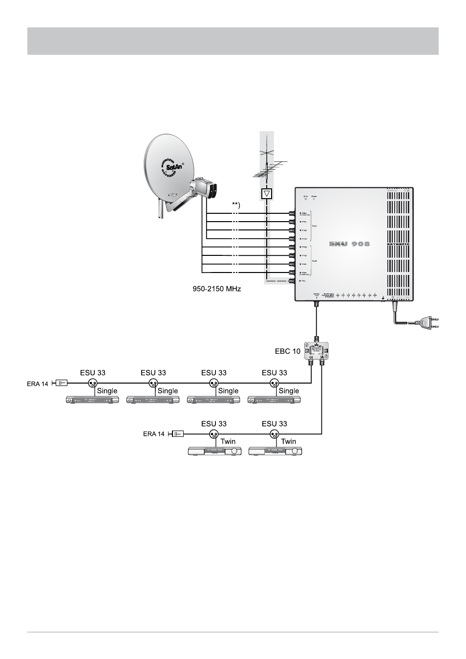 Exu 908, Technical appendix | Kathrein UFS 790sw User Manual | Page 79 / 80