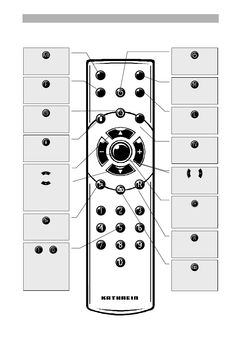 Mf l ok, Controls, indicators, displays and connections | Kathrein UFD 545 User Manual | Page 10 / 65