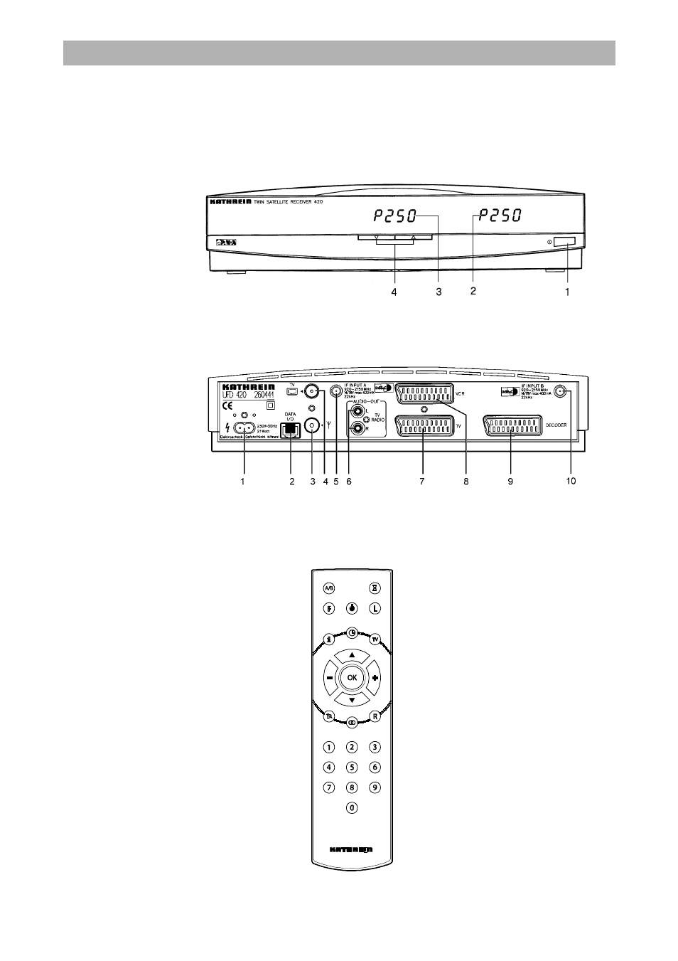 Controls, displays and connections | Kathrein UFD 420 User Manual | Page 3 / 35