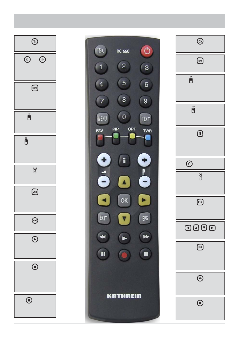 Remote control | Kathrein UFS 822sw User Manual | Page 13 / 156