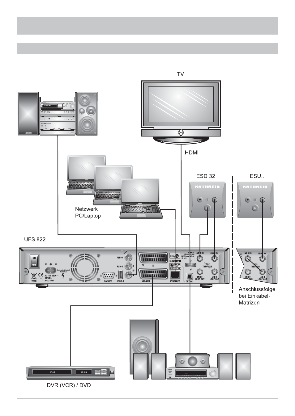 Technical appendix | Kathrein UFS 822sw User Manual | Page 138 / 156