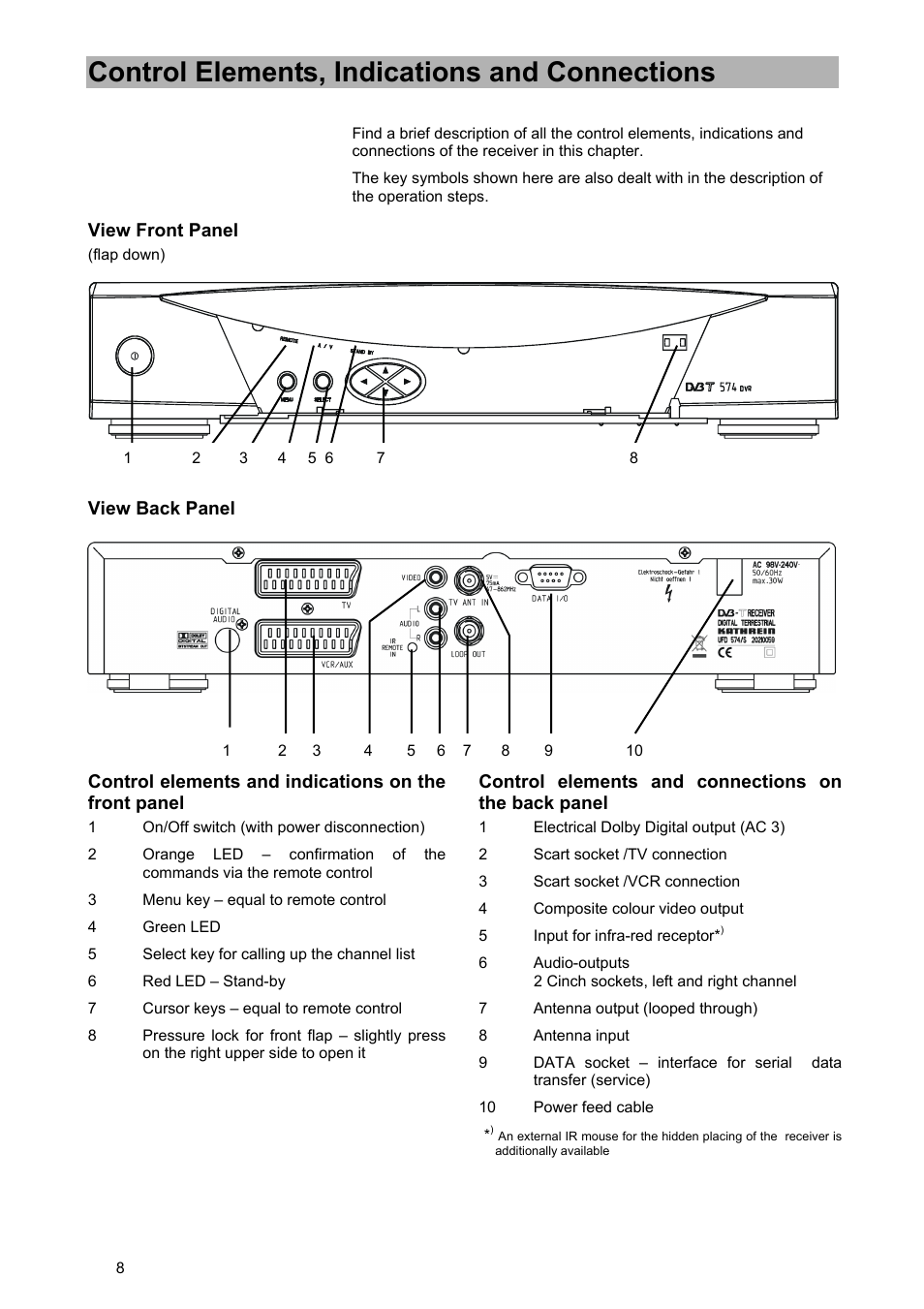 Control elements, indications and connections | Kathrein UFD 574/S User Manual | Page 8 / 64