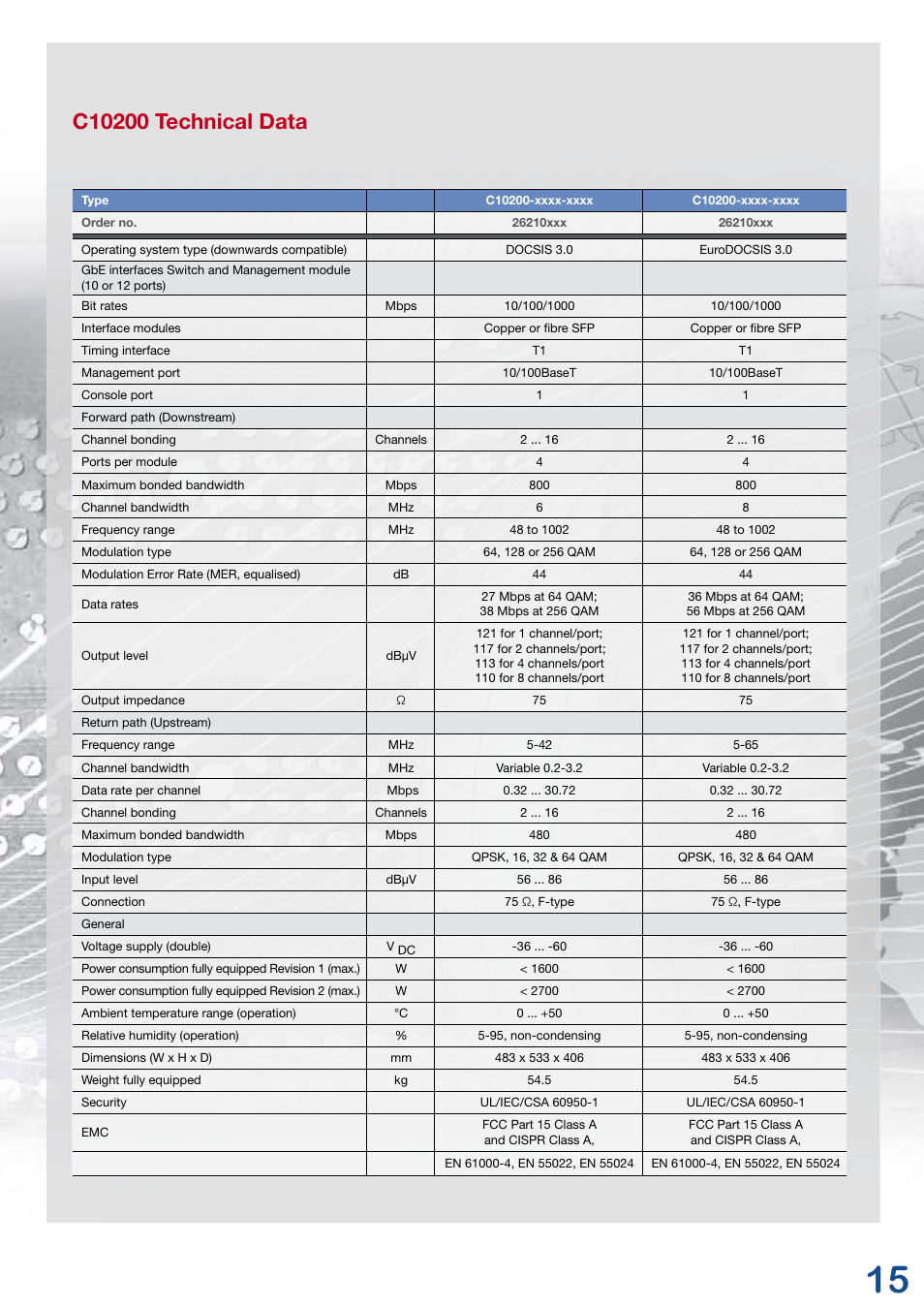 Kathrein 3 User Manual | Page 15 / 20