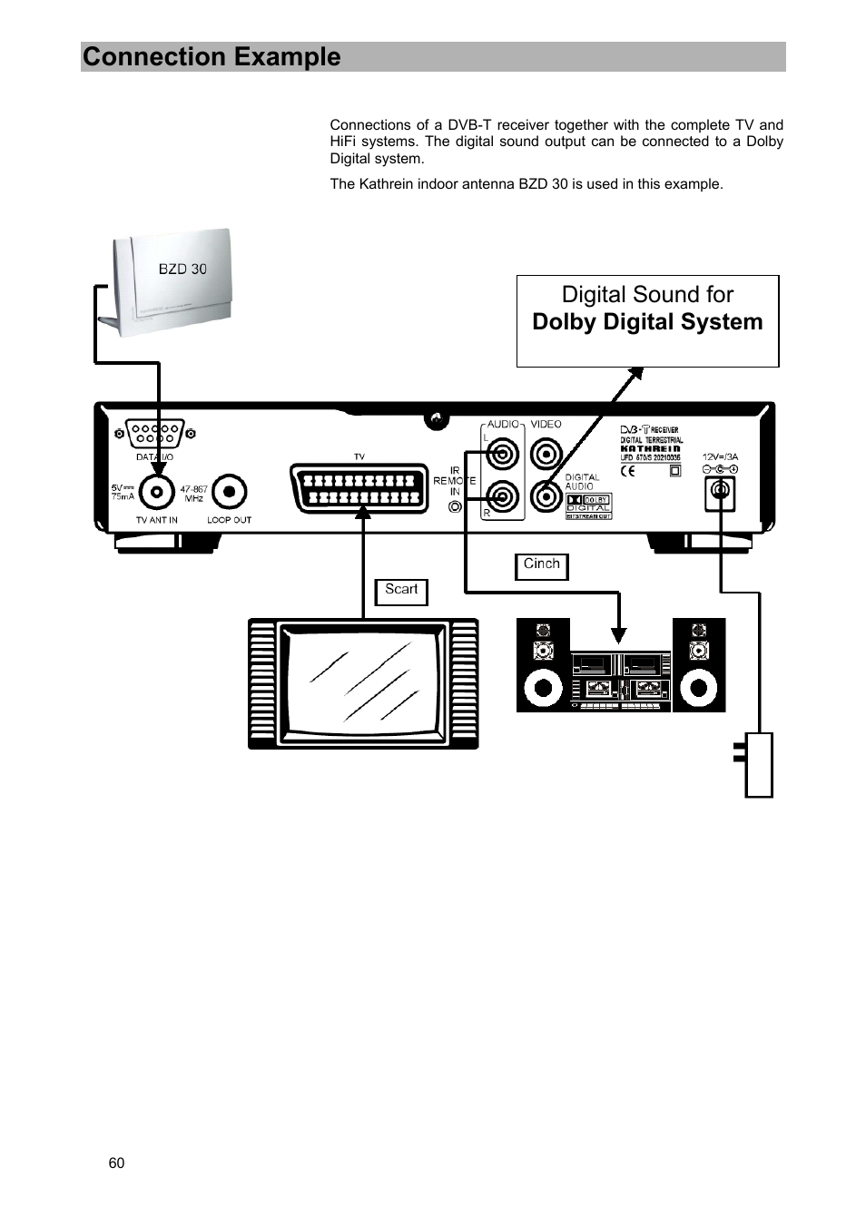 Connection example, Digital sound for dolby digital system | Kathrein UFD 570/S User Manual | Page 60 / 64