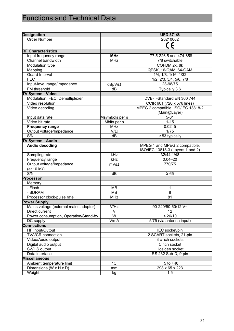Functions and technical data | Kathrein UFE 371/S User Manual | Page 31 / 36
