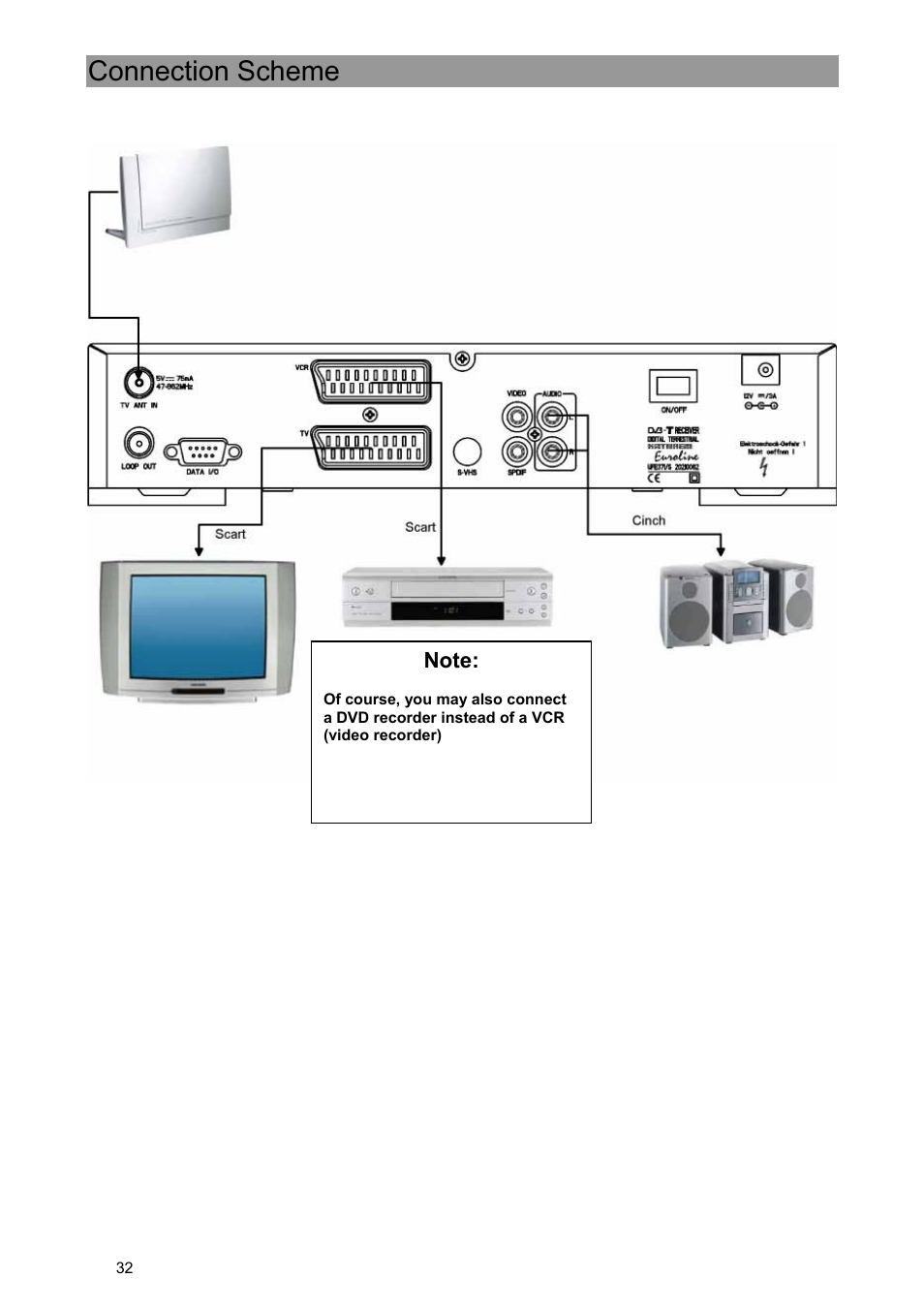 Connection scheme | Kathrein UFE 371/S User Manual | Page 32 / 36
