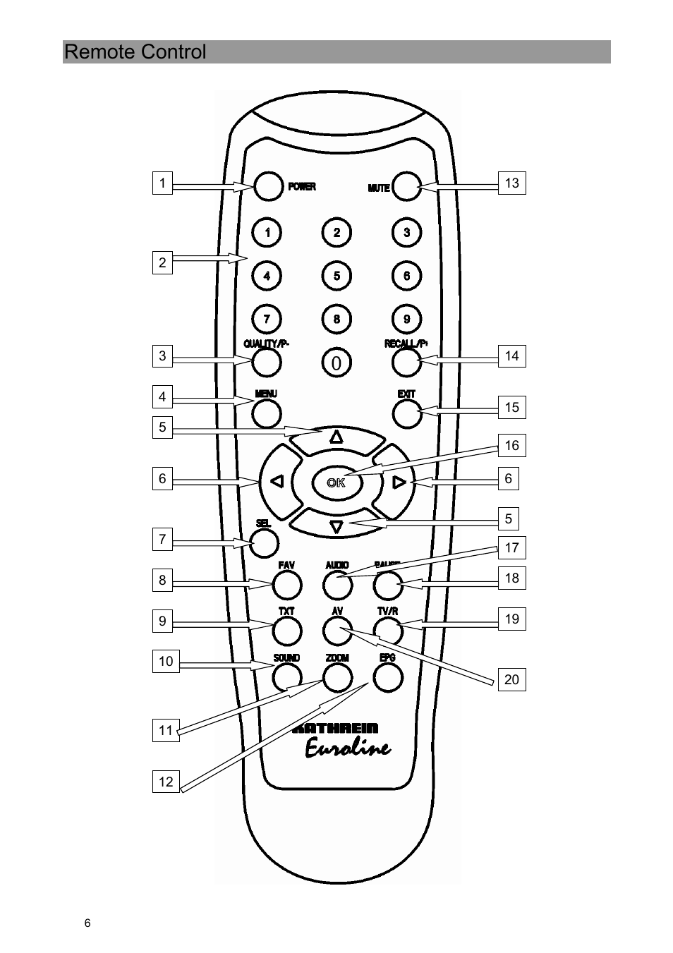 Remote control | Kathrein UFE 371/S User Manual | Page 6 / 36