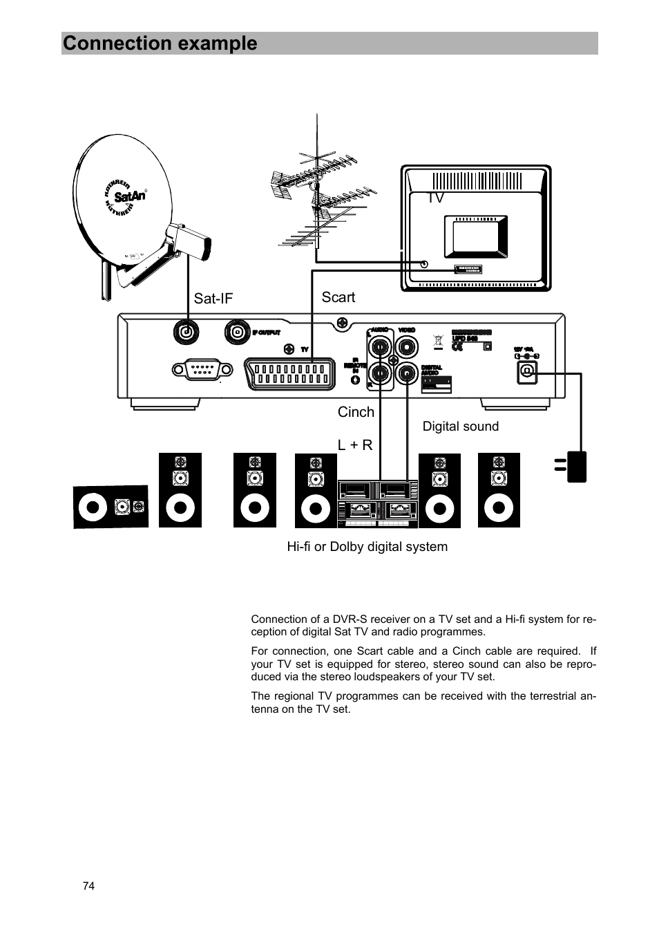 Connection example | Kathrein UFD 540 User Manual | Page 74 / 80