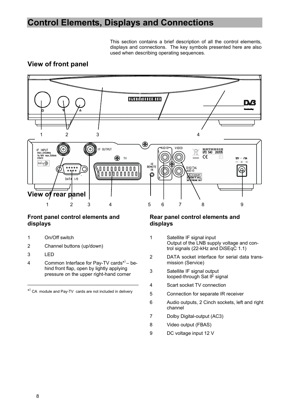 Control elements, displays and connections, View of front panel, View of rear panel | Kathrein UFD 540 User Manual | Page 8 / 80