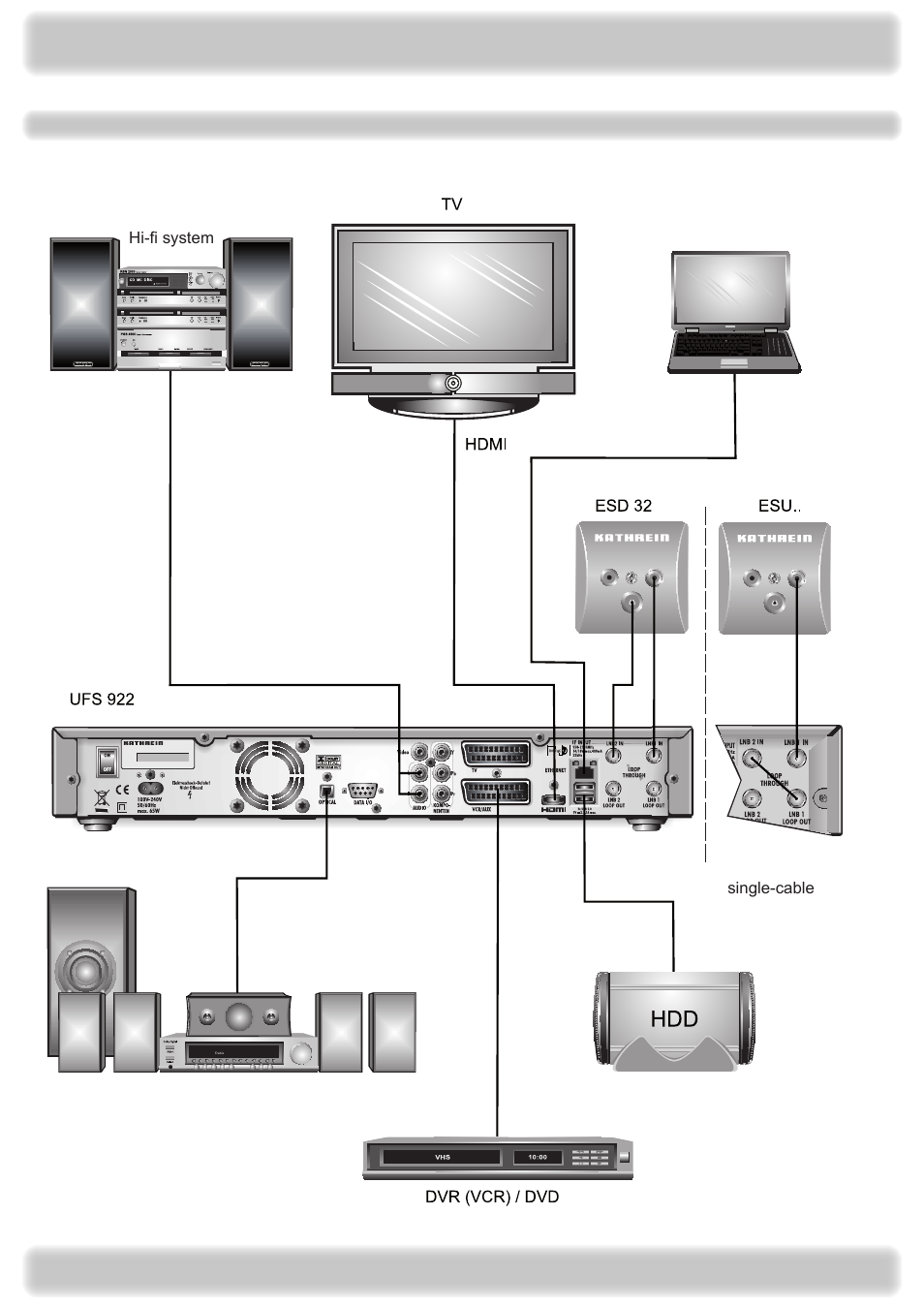 Connection and setup | Kathrein UFS 922 si User Manual | Page 12 / 184