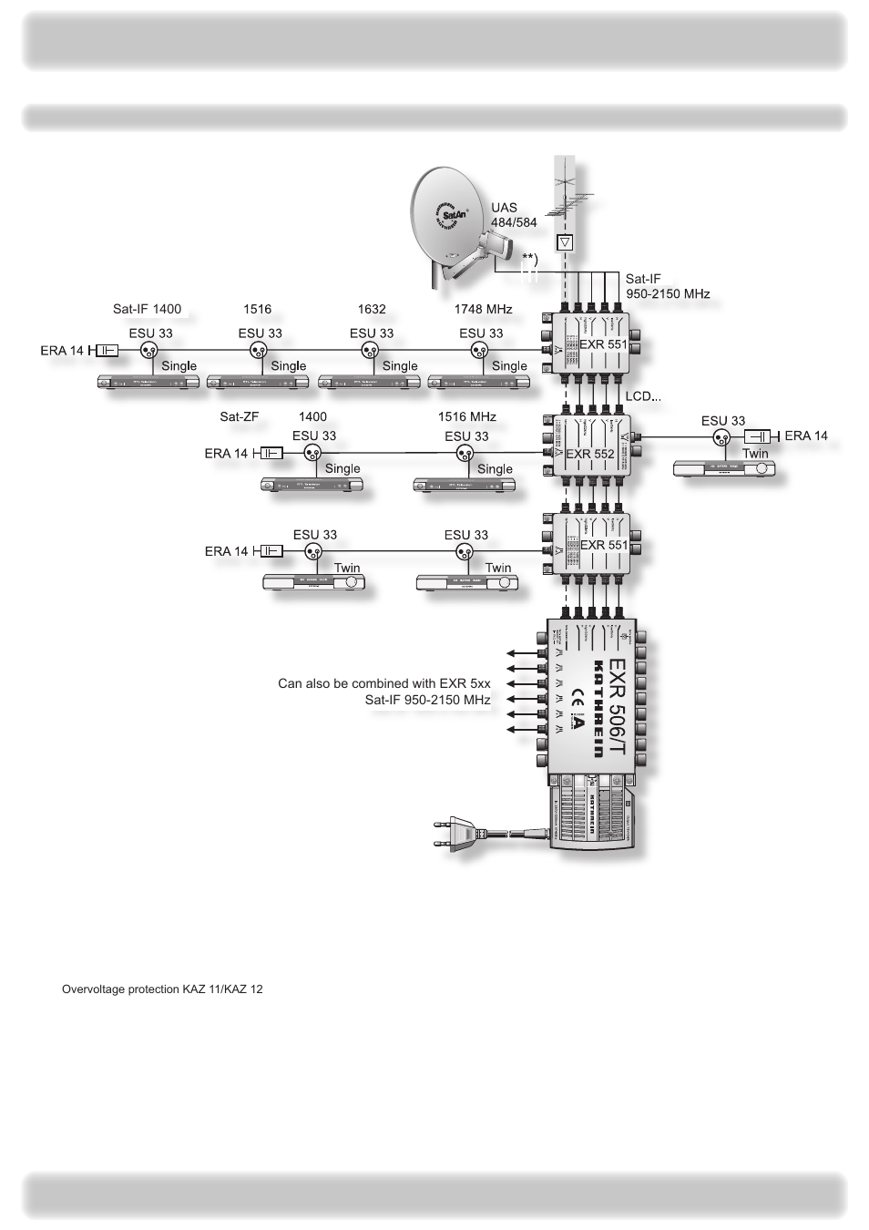 Technical appendix, Examples of one cable systems | Kathrein UFS 922 si User Manual | Page 168 / 184