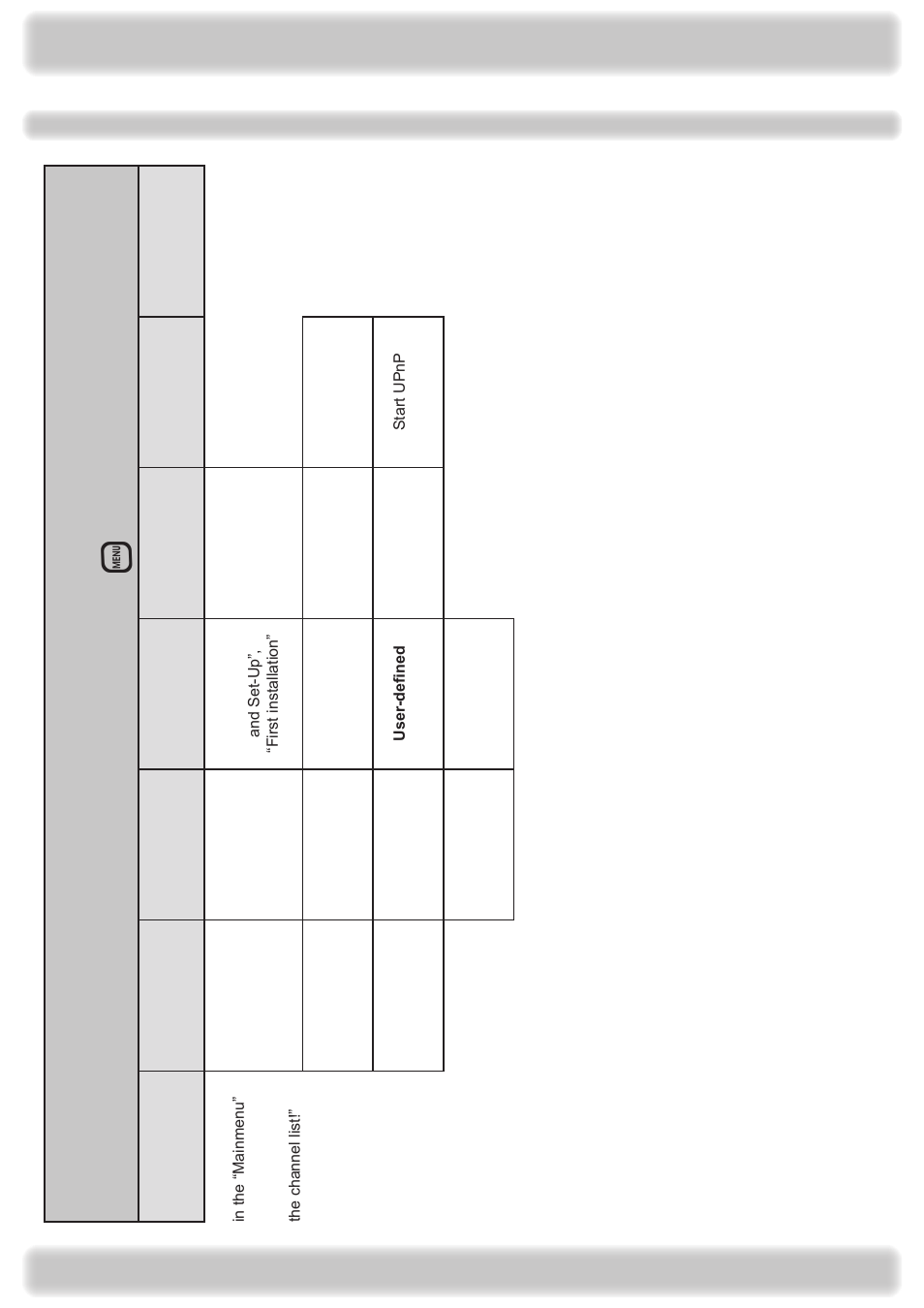 Call up by pressing the, Button), Main menu | Kathrein UFS 922 si User Manual | Page 99 / 184