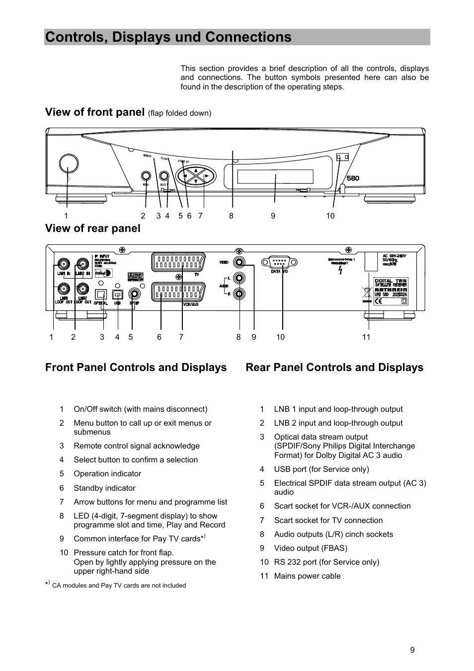 Controls, displays und connections, View of front panel, View of rear panel | Kathrein UFD 580 User Manual | Page 9 / 100
