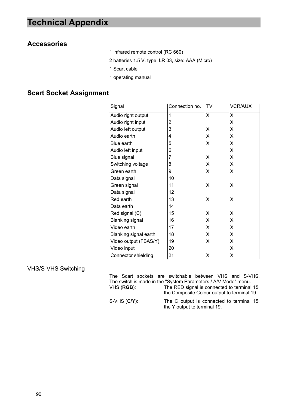 Technical appendix, Accessories, Scart socket assignment | Kathrein UFD 580 User Manual | Page 90 / 100