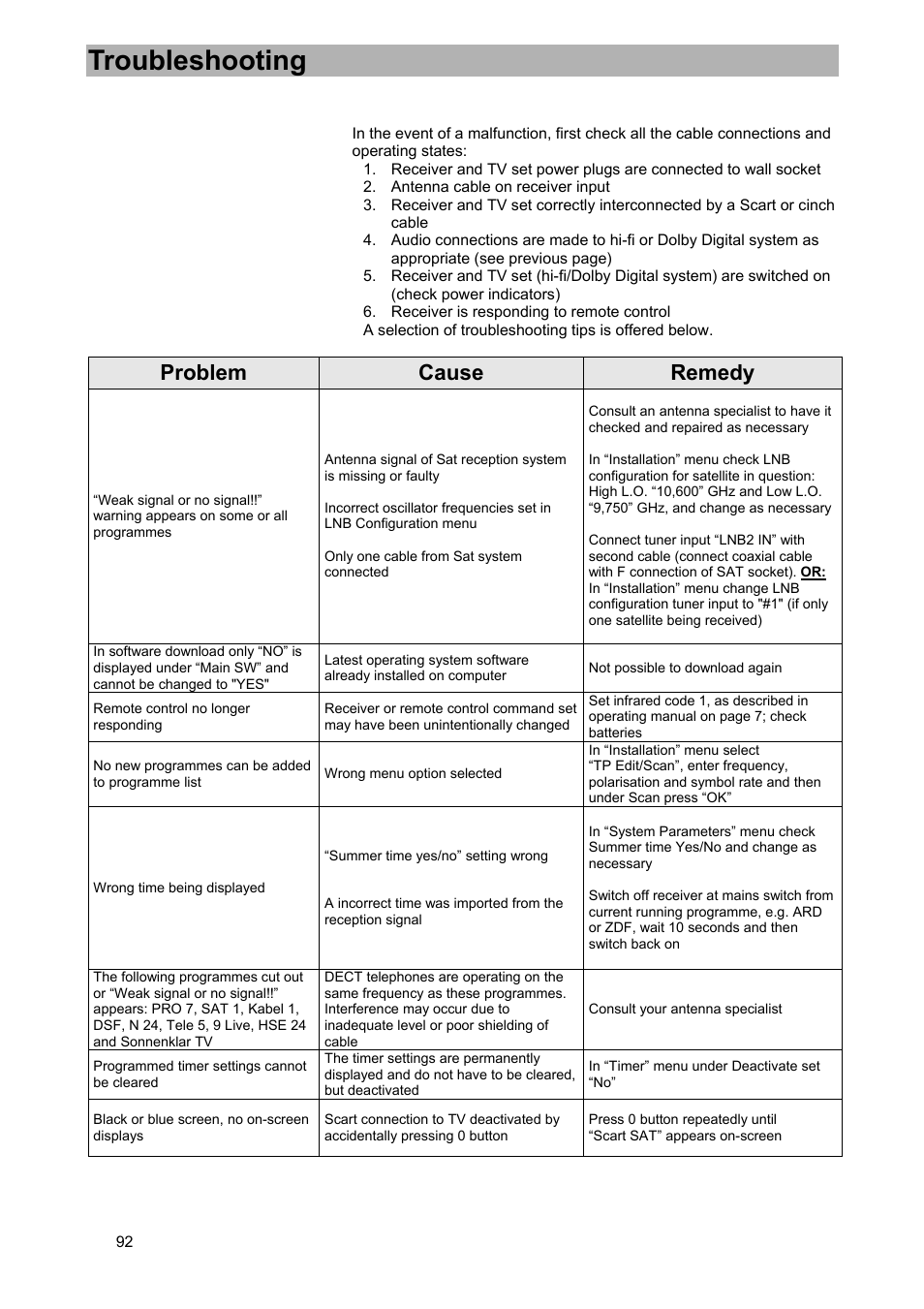 Troubleshooting, Problem, Cause | Remedy | Kathrein UFD 580 User Manual | Page 92 / 100