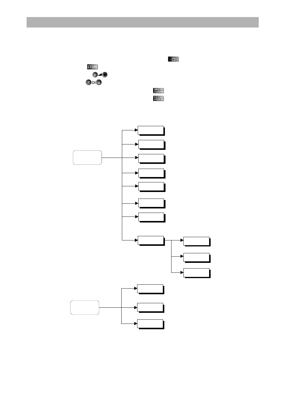 Menu structure, Video- and audio setup menu | Kathrein UFD 345 User Manual | Page 29 / 34