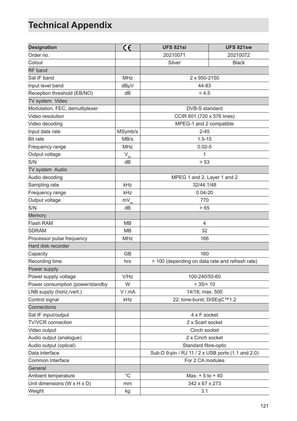 Technical appendix | Kathrein Twin-PVR Satellite UFS 821si User Manual | Page 121 / 128