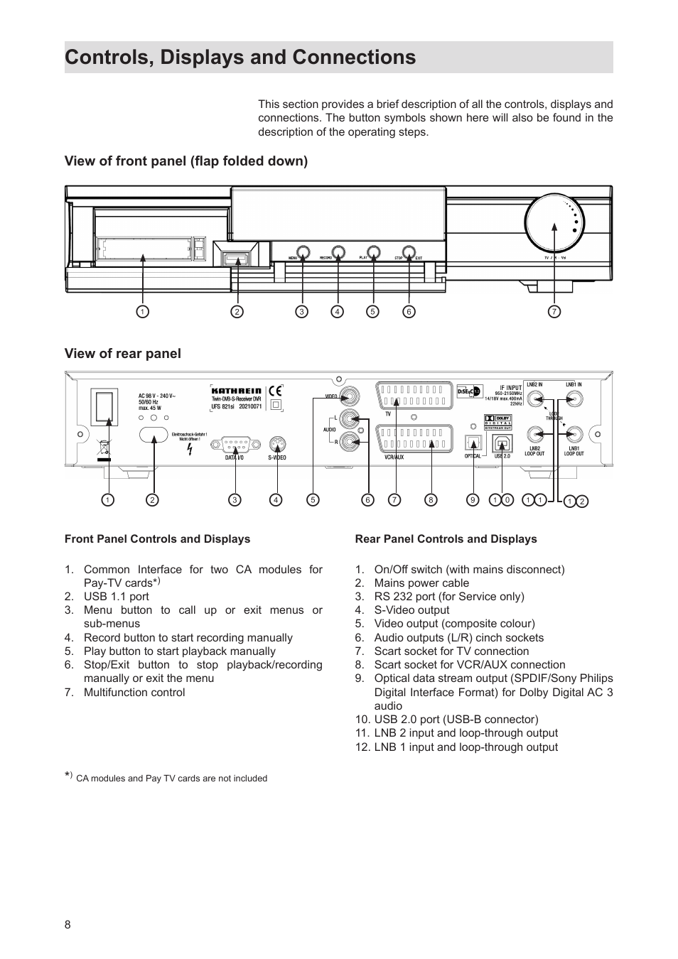 Controls, displays and connections | Kathrein Twin-PVR Satellite UFS 821si User Manual | Page 8 / 128