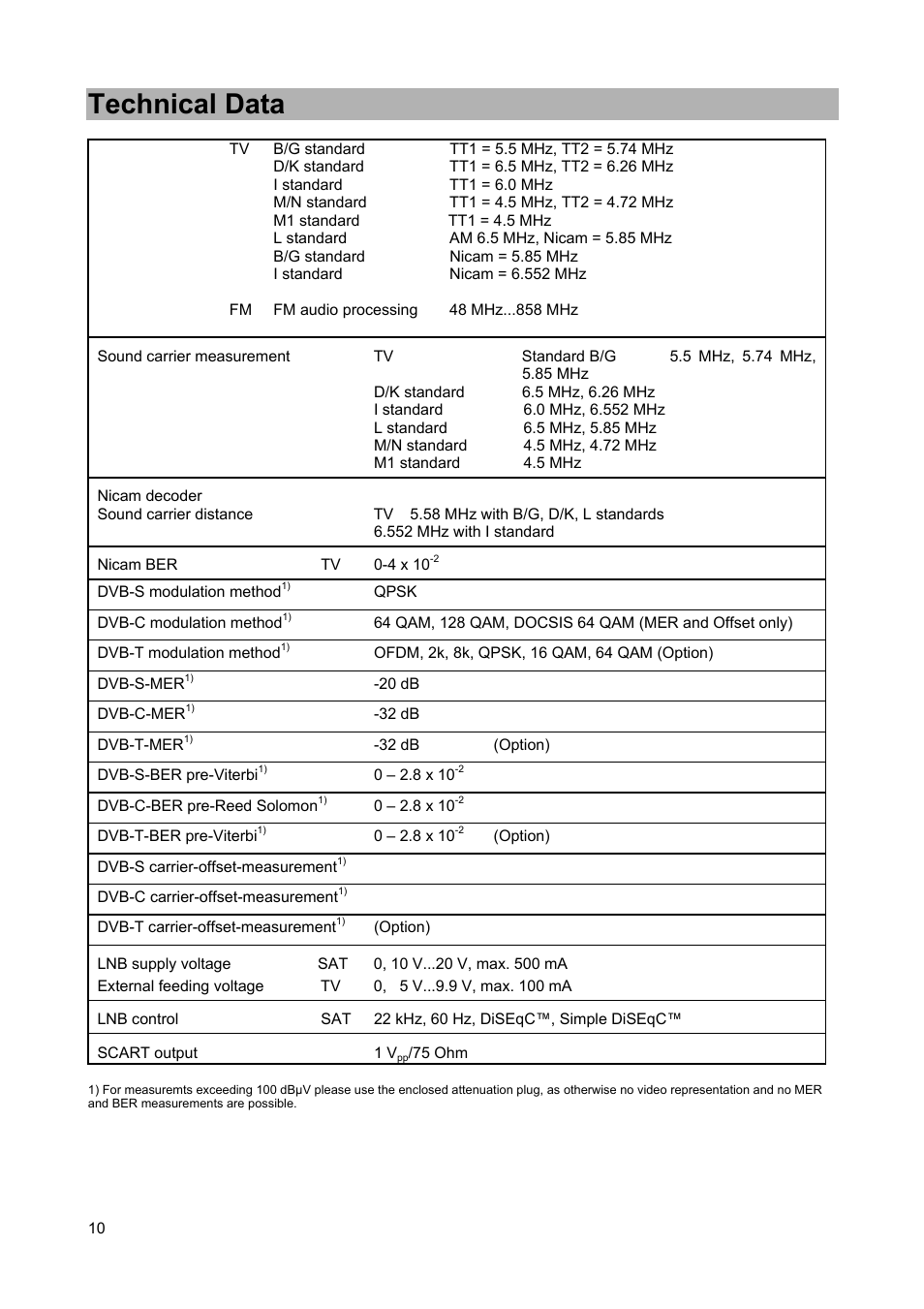 Technical data | Kathrein MSK 25 User Manual | Page 10 / 56