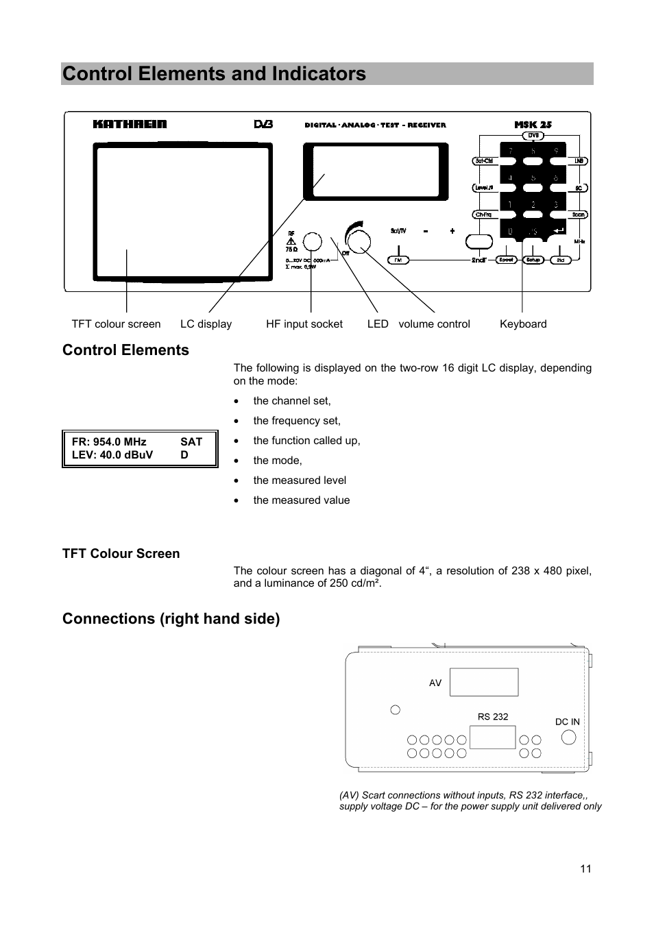 Control elements and indicators, Control elements, Connections (right hand side) | Kathrein MSK 25 User Manual | Page 11 / 56