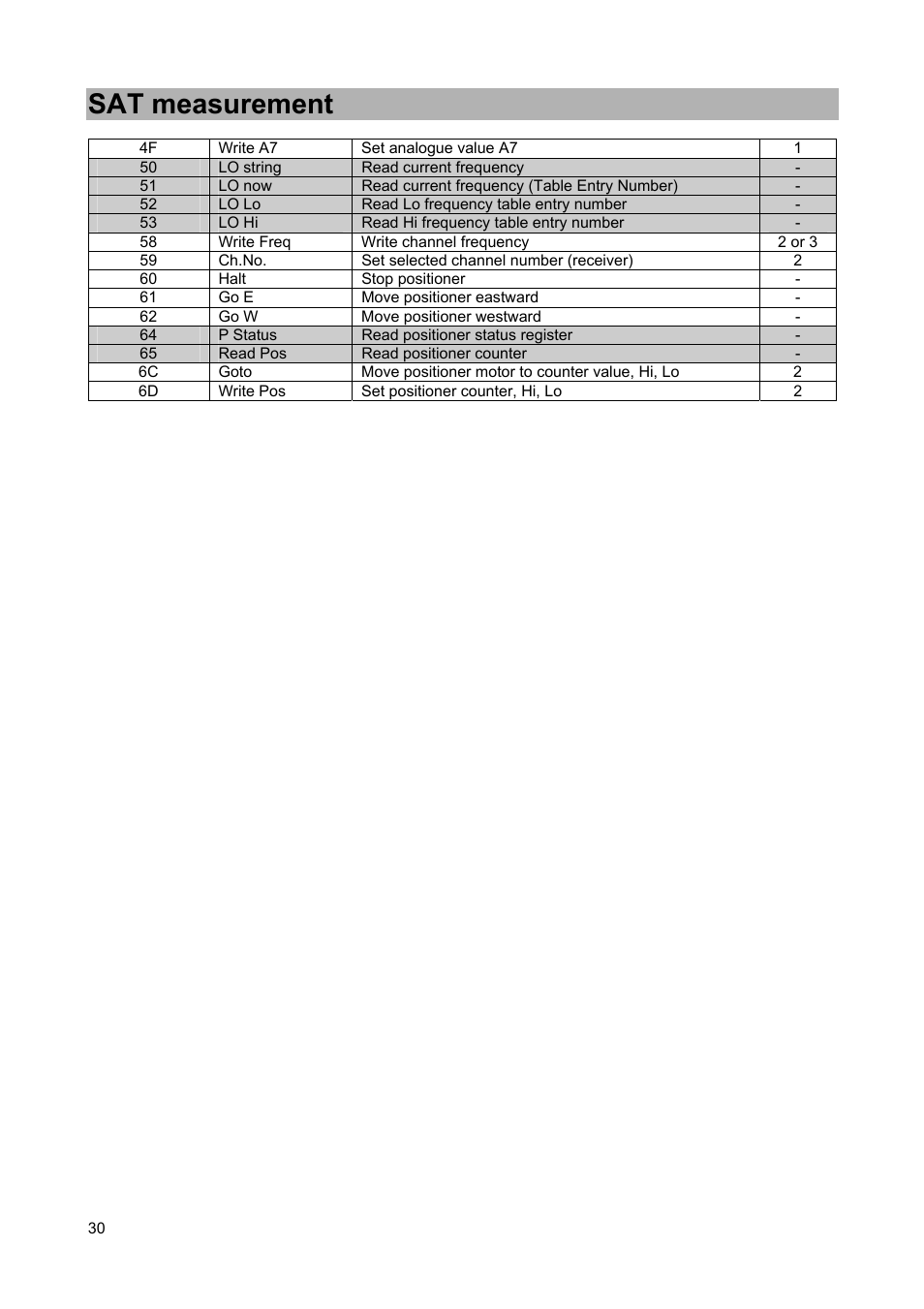 Sat measurement | Kathrein MSK 25 User Manual | Page 30 / 56