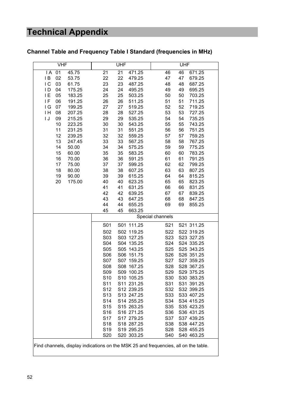 Technical appendix | Kathrein MSK 25 User Manual | Page 52 / 56